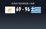 男篮欧锦赛战报：希腊男篮96-69大胜塞浦路斯男篮，泰勒-多西18+1+2